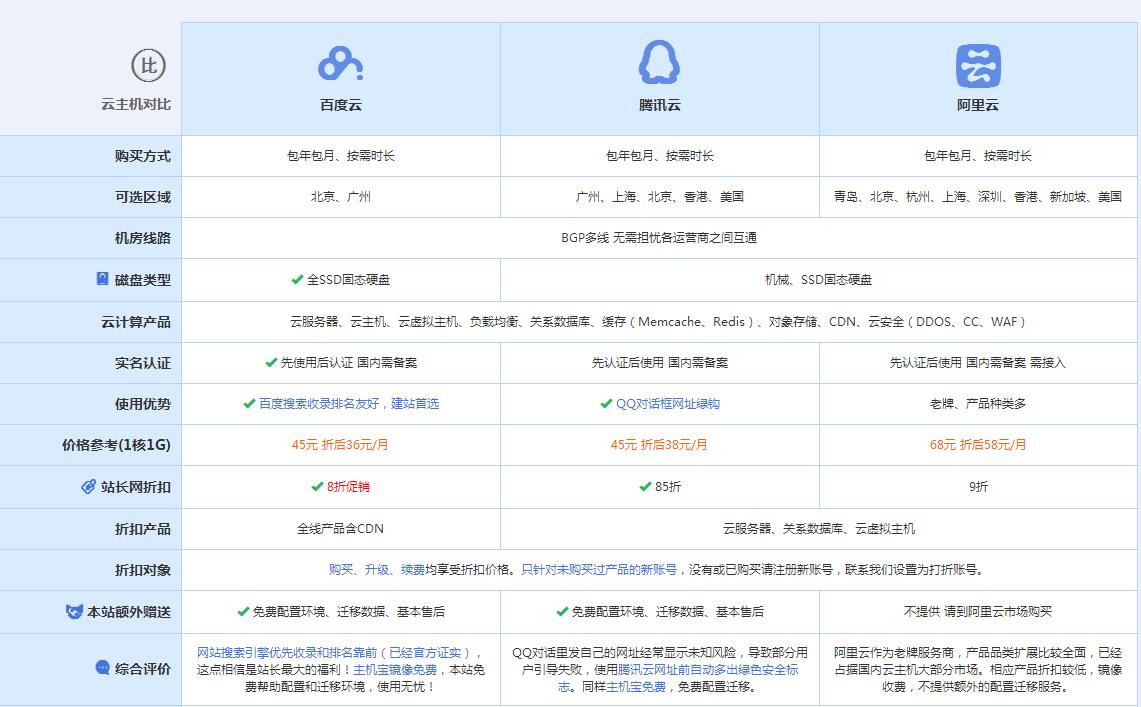 临河云主机代理对比.jpg